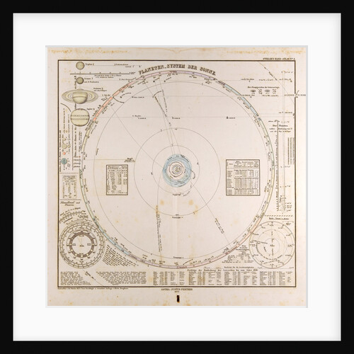 Solar System Planets by Anonymous