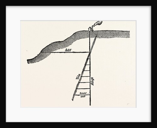 Iv. Progress of the Subterranean Works of a Mine by Anonymous