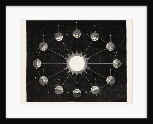 Mr. C.H. Adams's Orrery by Anonymous