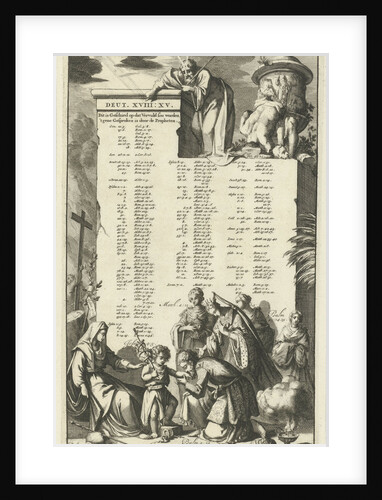 Wall mentioning Old Testament, texts that refer to Christ by Wilhelmus Goeree I