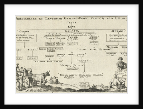 Family of the Levitical priesthood by Willem Goeree