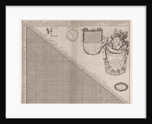 Distance Chart for some places in Europe by Pieter van der Aa I