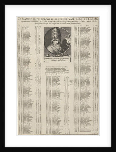 Portrait of Pope Innocent X by Pieter Nolpe