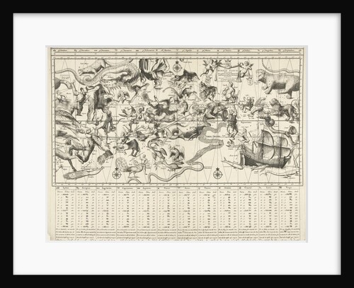 Sky map for the northern and southern skies performed in Mercator projection by Anonymous
