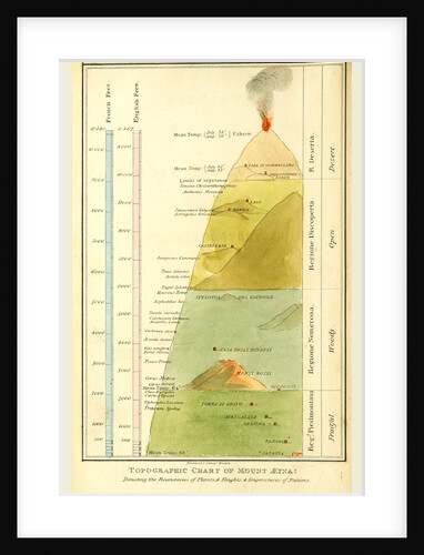 Chart of mount Etna, Sicily, Italy by Anonymous