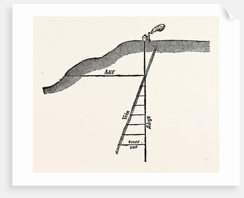 Iv. Progress of the Subterranean Works of a Mine by Anonymous