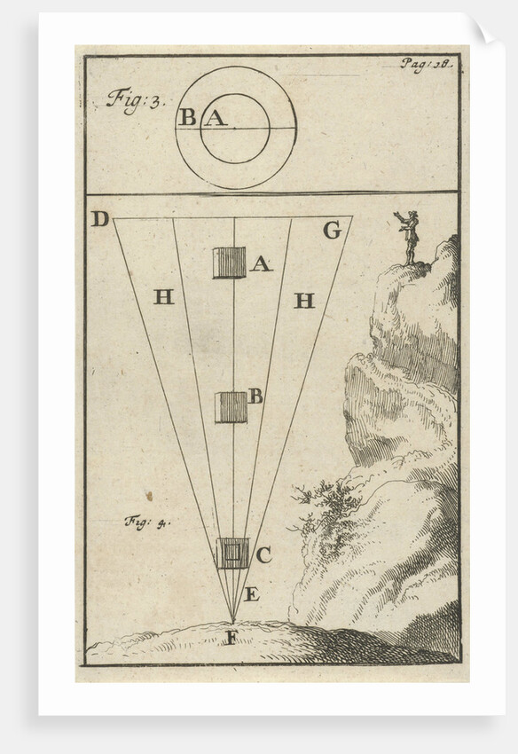 Man on a mountain, Figures 3 and 4 by Jan Claesz ten Hoorn