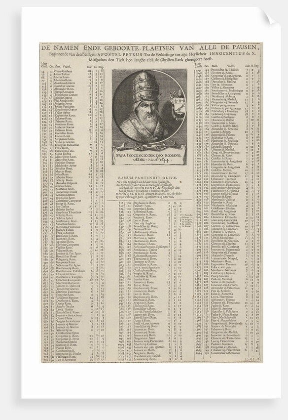 Portrait of Pope Innocent X by Pieter Nolpe