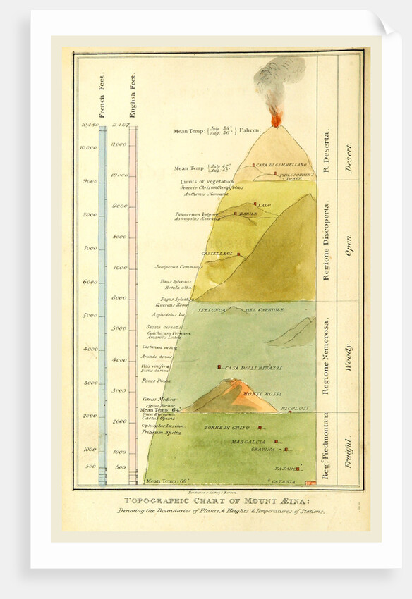 Chart of mount Etna, Sicily, Italy by Anonymous