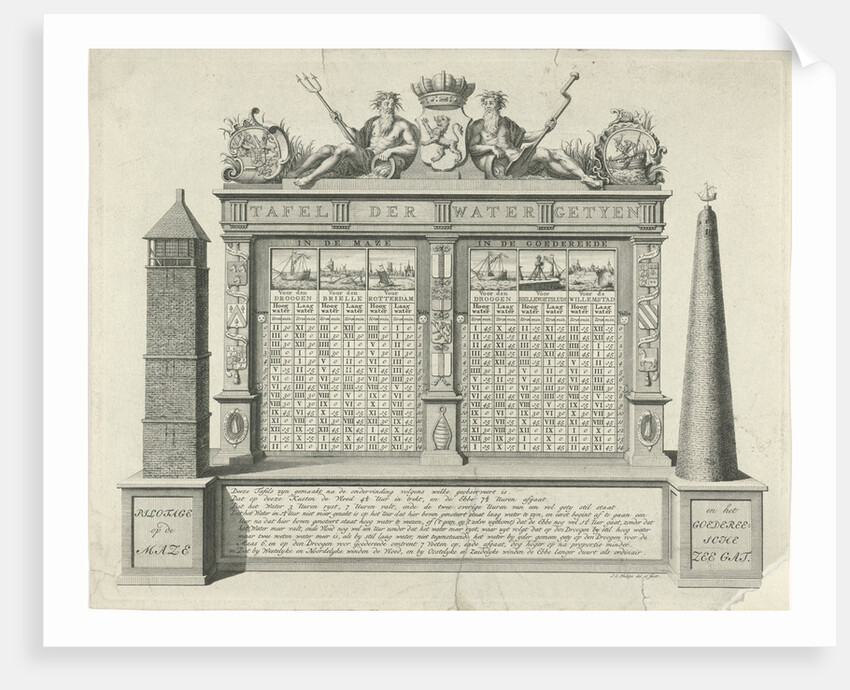 Table of tidal water of the Meuse and the Goereese Gat The Netherlands by Jan Caspar Philips