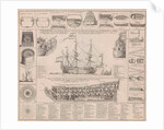 Engraving showing cross sections of a warship by Anonymous