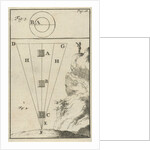 Man on a mountain, Figures 3 and 4 by Jan Claesz ten Hoorn