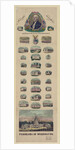 Panorama of Washington by Anonymous