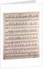 Handwritten sheet music by Anonymous