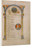 Numa Pompilius, Zodiacal Sign of Aquarius by Anonymous