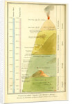 Chart of mount Etna, Sicily, Italy by Anonymous