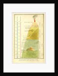 Chart of mount Etna, Sicily, Italy by Anonymous