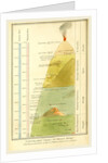 Chart of mount Etna, Sicily, Italy by Anonymous