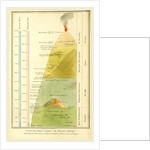 Chart of mount Etna, Sicily, Italy by Anonymous