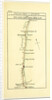 Observations on the Neilgherries, map of the route from Madras to Ootagamund by Anonymous