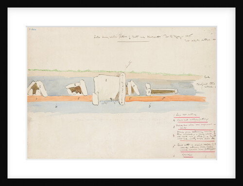 Colour section showing relative position of cists and flint earth Port St Mary 1888 by Frederick Swynnerton