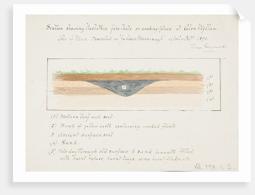 Section showing Neolithic fire-hole or cooking place at Glen Wyllan Isle of Man by Frederick Swynnerton