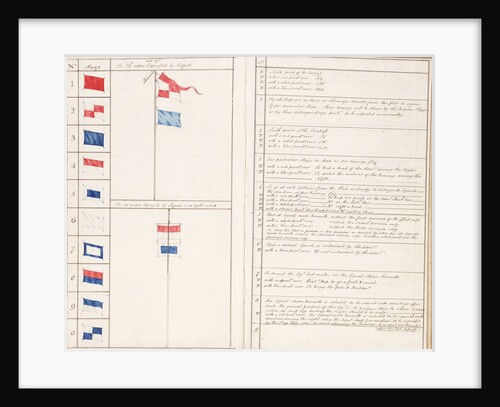 Signal book illustrating Lord Howe's code of 1776 by unknown