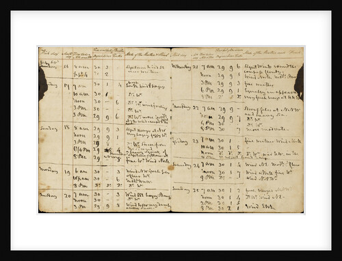 Nelson's weather log, Pages 2-3 by Horatio Nelson