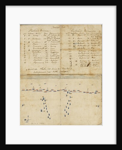 Letter from Lt Paul Nicolas of HMS 'Belleisle' with account and battle plan for Trafalgar, 1805 by Paul Nicolas