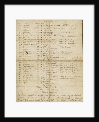 Letter from Lt Paul Nicolas of HMS 'Belleisle' with account and battle plan for Trafalgar, 1805 by Paul Nicolas