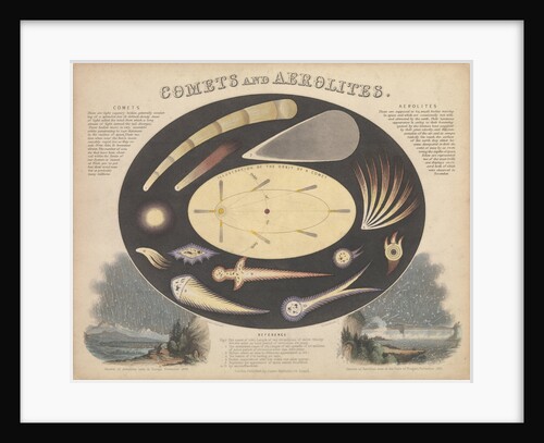 Comets and Aerolites by James Reynolds