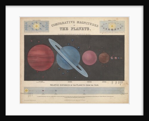 Comparative magnitudes of the planets by James Reynolds