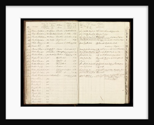 Page from the letterbook of Captain Edward Rotheram by Edward Rotheram