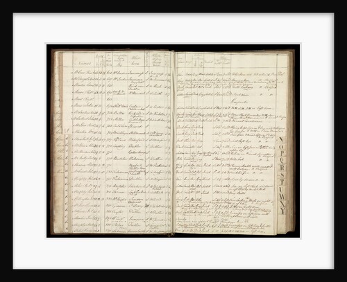 Page from the letterbook of Captain Edward Rotheram by Edward Rotheram