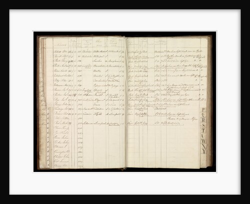 Page from the letterbook of Captain Edward Rotheram by Edward Rotheram
