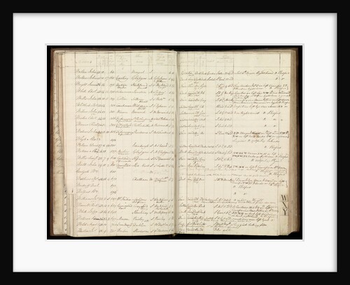 Letterbook of Captain Edward Rotheram by Edward Rotheram