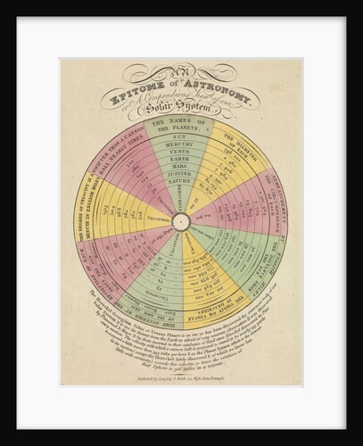 An epitome of astronomy or a compendious view of our solar system by Langley and Belch