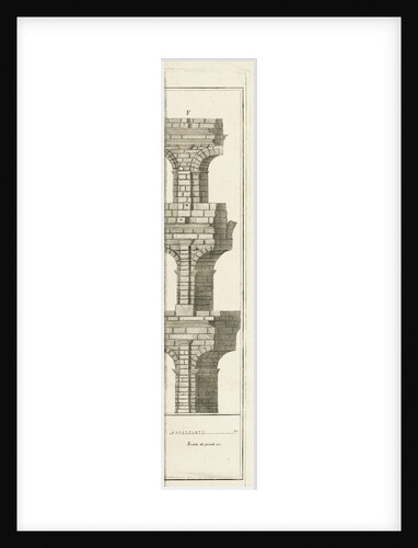 Illustrations of arch supports by unknown