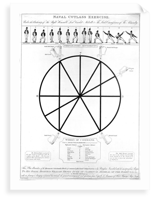 Naval cutlass exercise including preparatory movements and words of command by Thomas Rowlandson