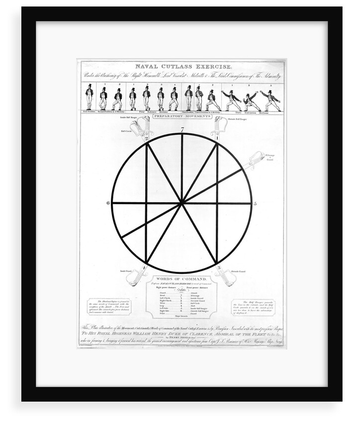 Naval cutlass exercise including preparatory movements and words of command by Thomas Rowlandson