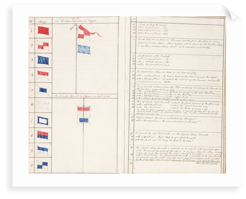 Signal book illustrating Lord Howe's code of 1776 by unknown