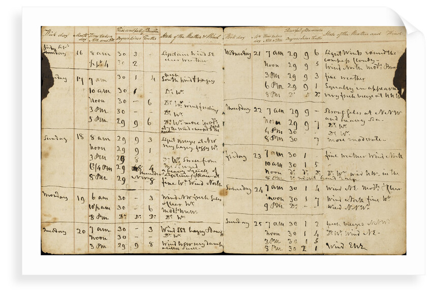 Nelson's weather log, Pages 2-3 by Horatio Nelson