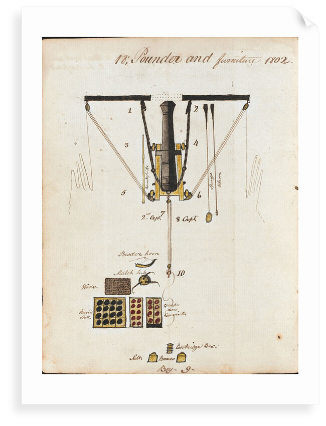 Plan of men round an 18-pounder gun on the frigate 'Amazon' by John Skinner