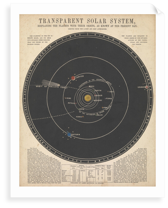 Solar system by James Reynolds