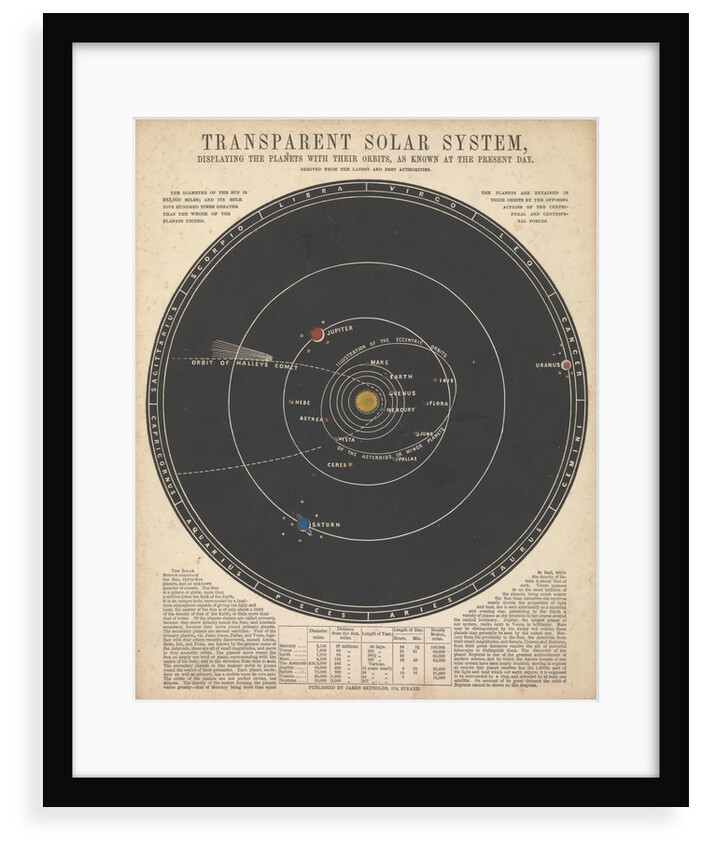 Solar system by James Reynolds