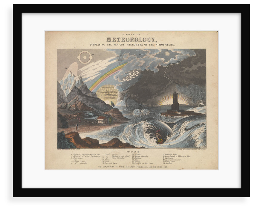 Meteorology by James Reynolds