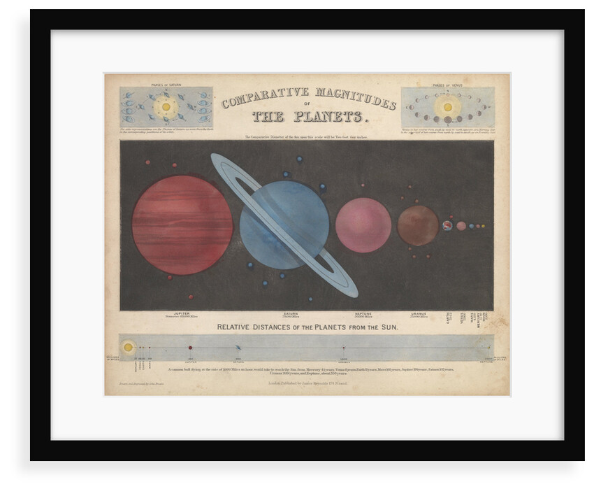 Comparative magnitudes of the planets by James Reynolds