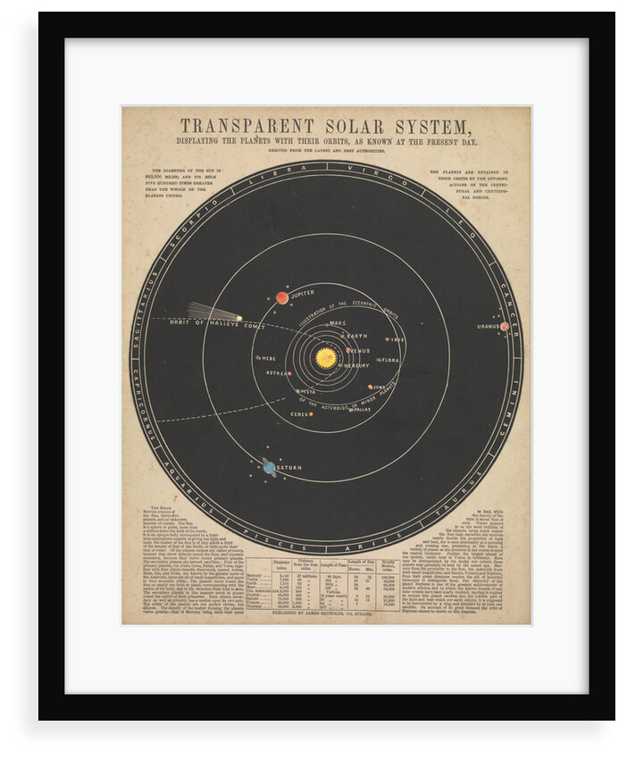 Solar system (backlit) by James Reynolds