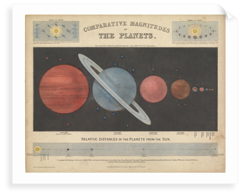Comparative magnitude of the planets by James Reynolds