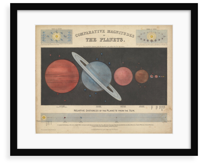 Comparative magnitude of the planets by James Reynolds